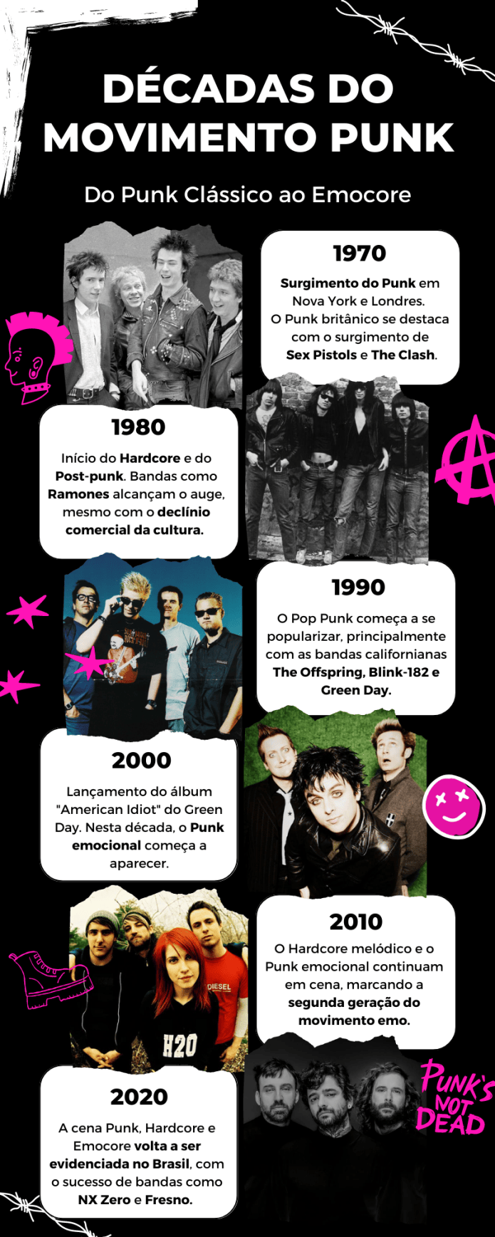 Punk: O grito de rebeldia que desafia o status quo – Jornal Contexto
