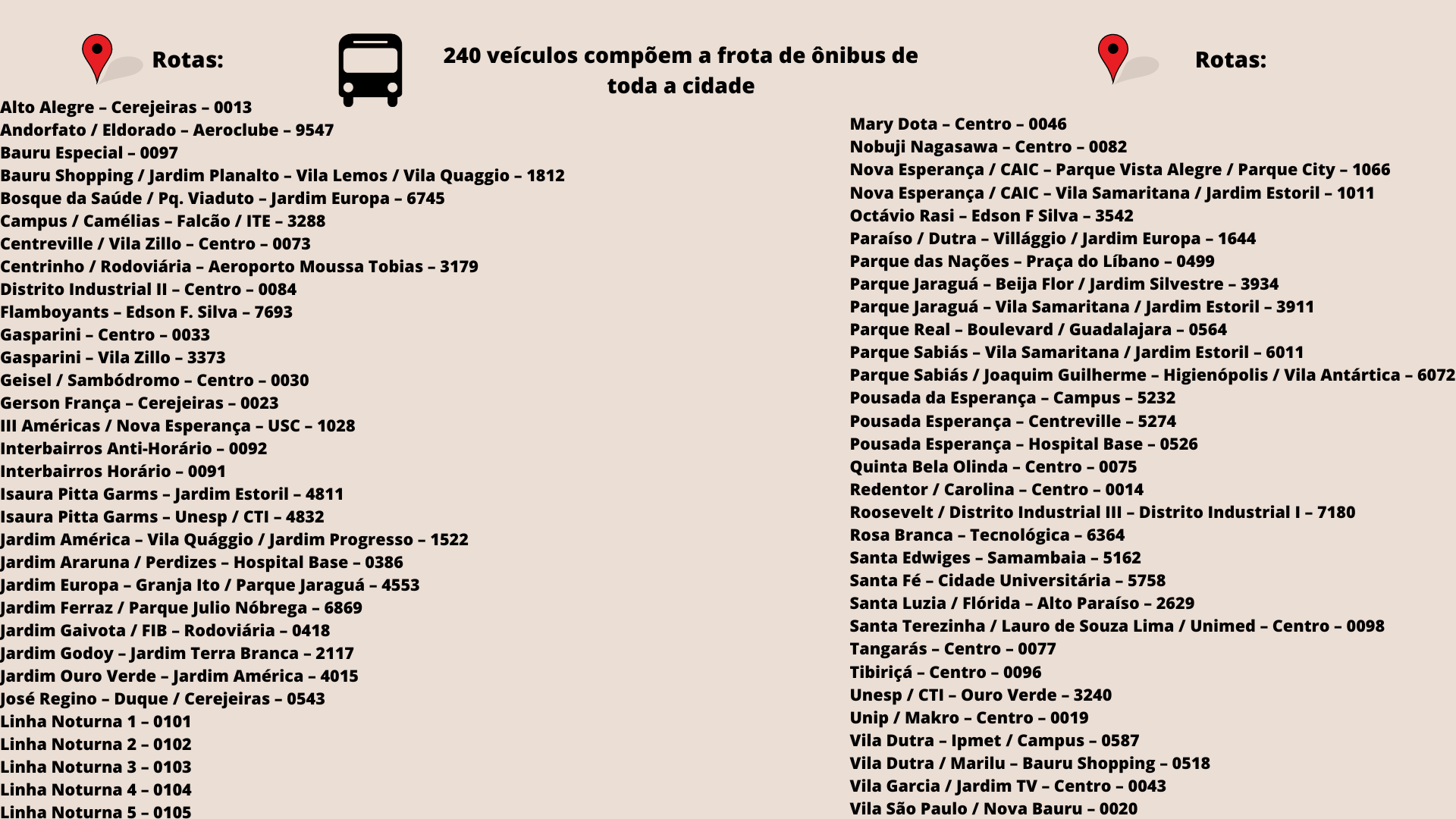Lista com as rotas dos ônibus da cidade de Bauru